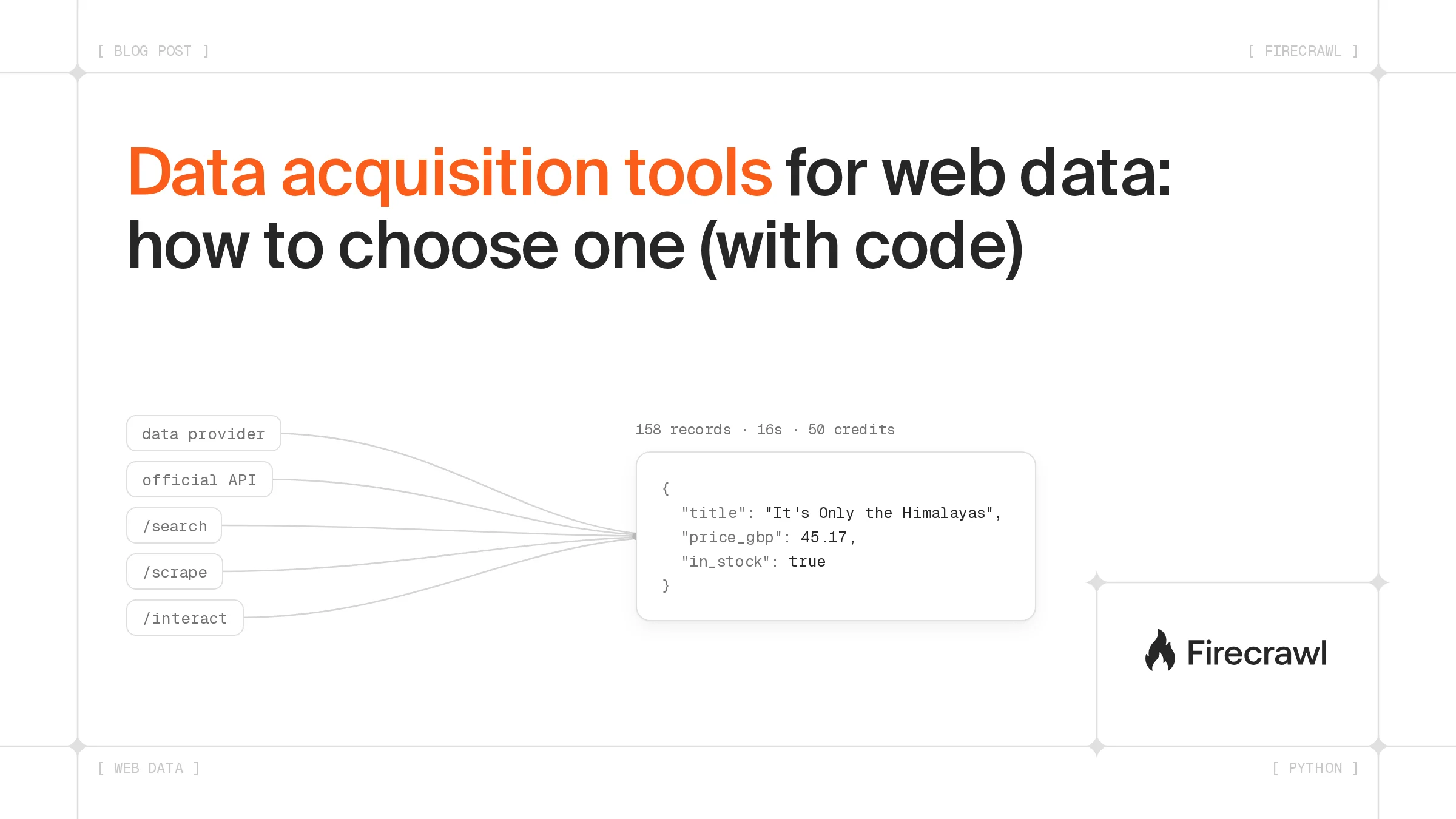 Data acquisition tools for web data: how to choose one (with code) image