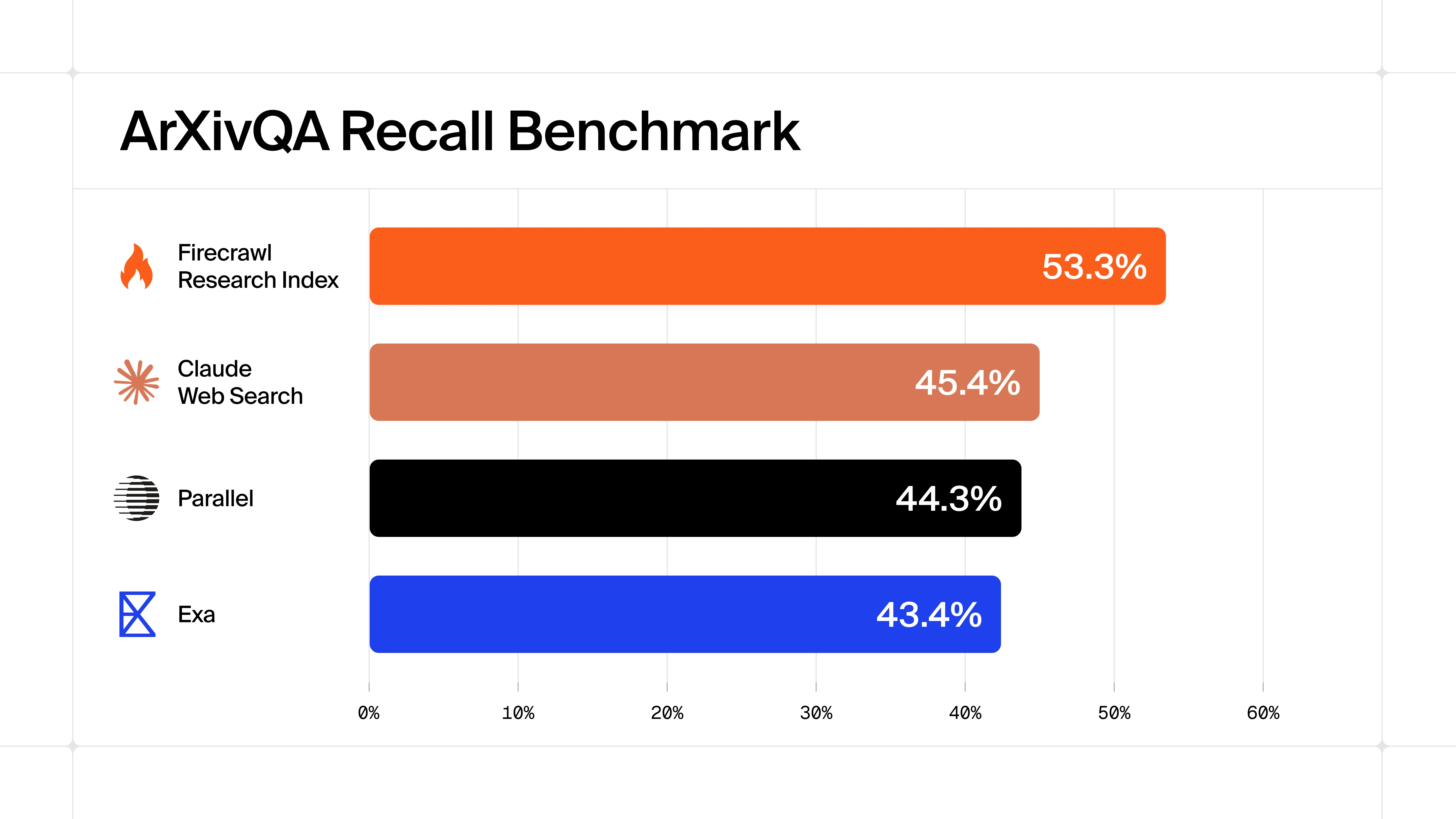 Introducing Firecrawl Research Index: a specialized index for agentic AI/ML research image