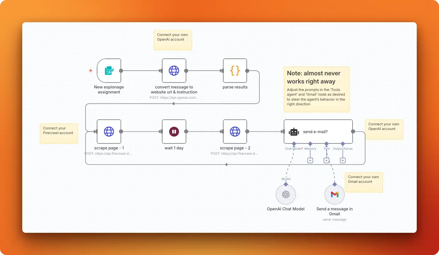 Competitor Website Monitoring with n8n workflow