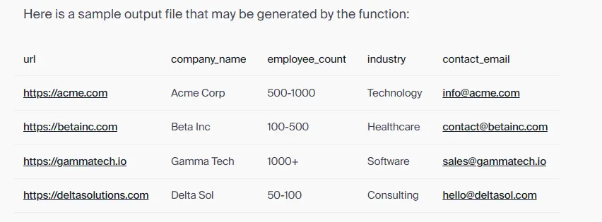 Bulk Sales Lead Extractor output