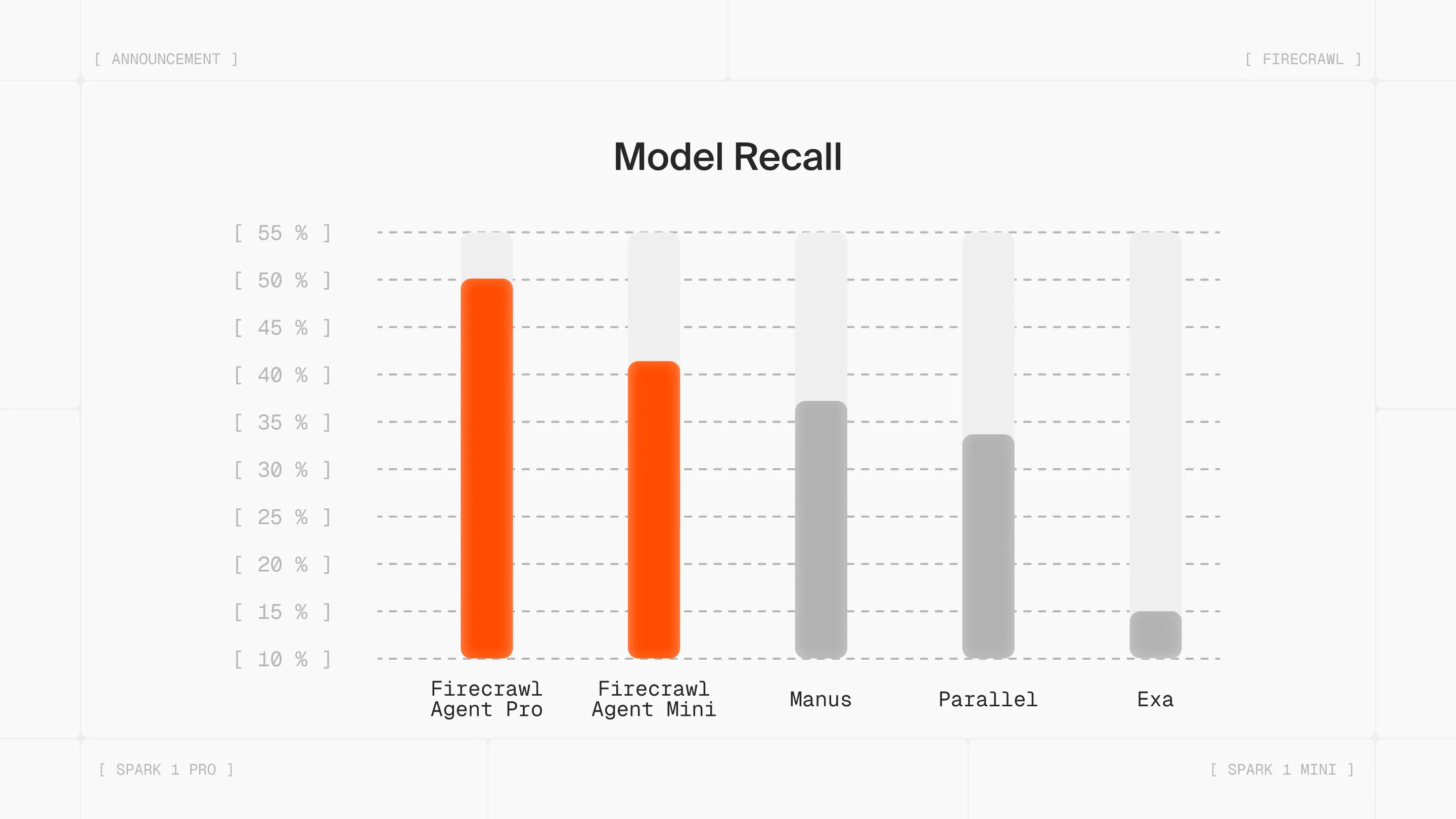 We benchmarked Spark 1 against similar extraction tools.