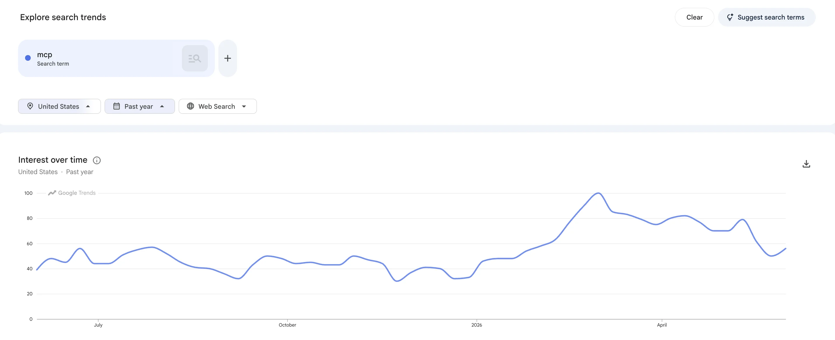 Google Trends graph for the search term "mcp" over the last 1 year in the United States — screenshot taken June 2026