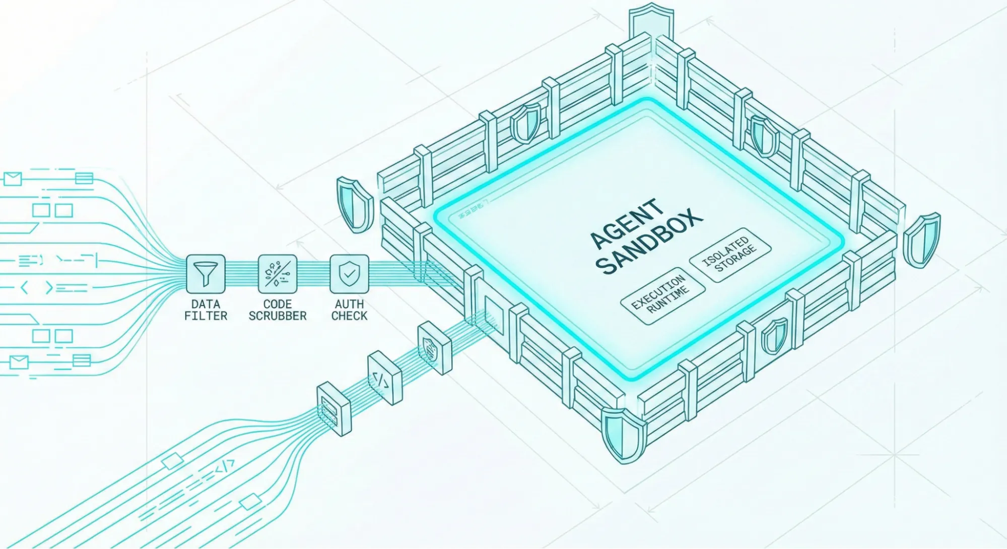 Architecture diagram of a secure AI agent sandbox isolation layer