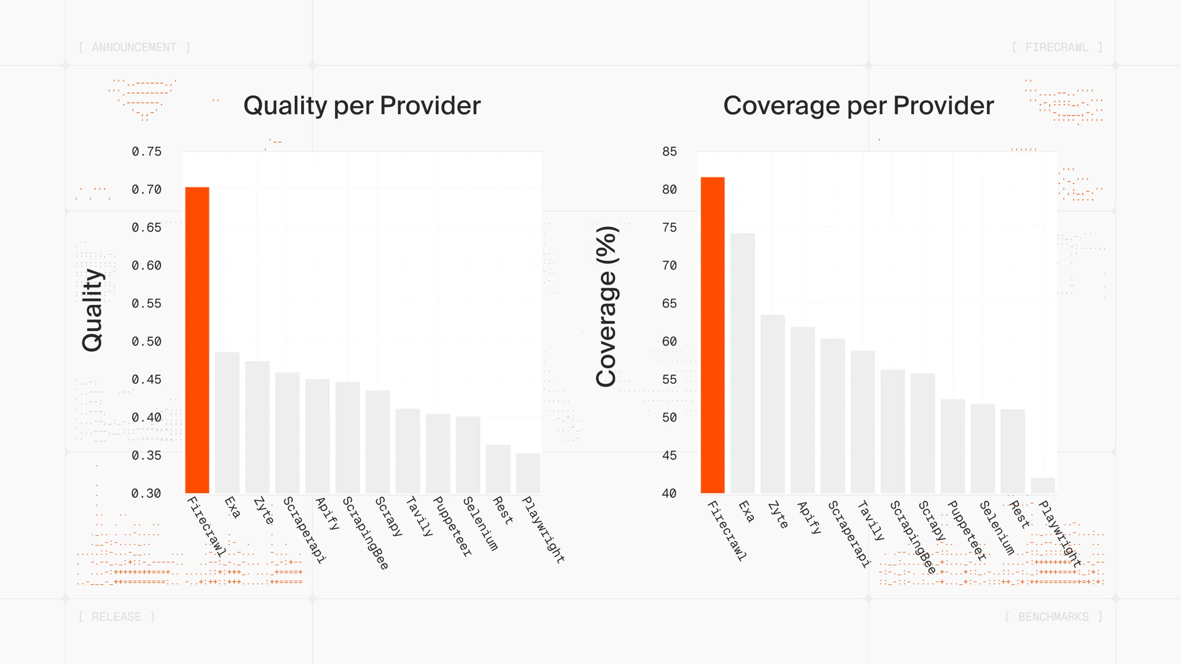 quality and coverage analysis of popular web data APIs sows Firecrawl outperforms all of them