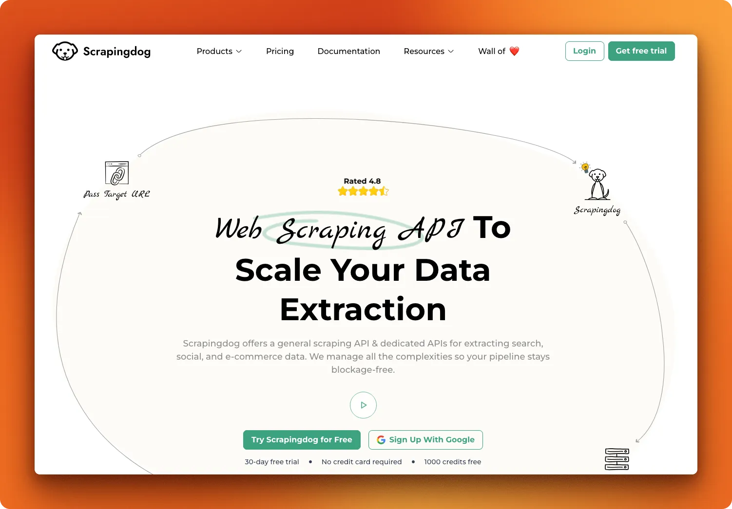 ScrapingDog web scraping API homepage with specialized scrapers for Google, Amazon, and LinkedIn