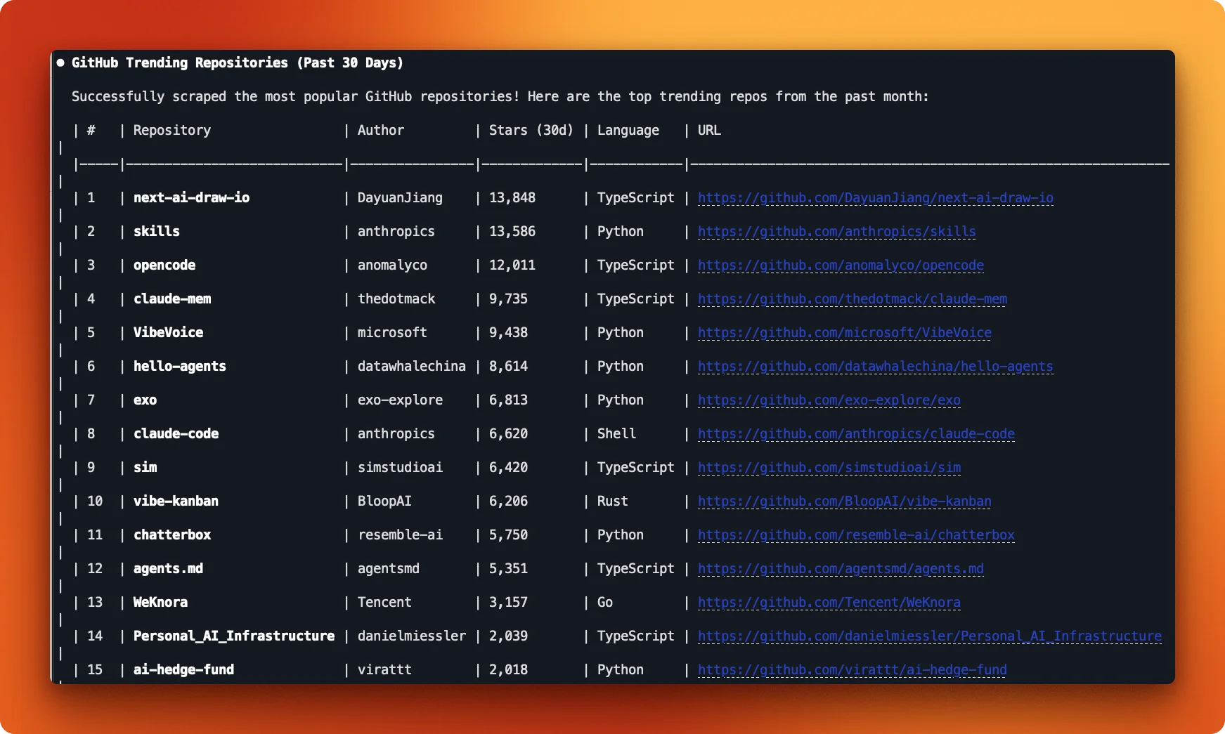 Structured data extraction results showing top GitHub repositories with stars and languages