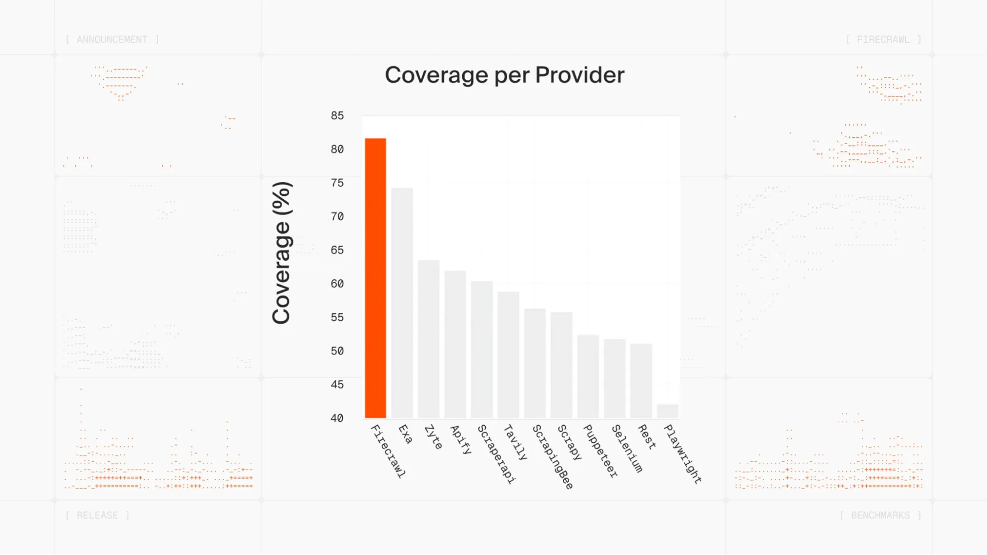 Firecrawl benchmark showing superior performance on dynamic websites
