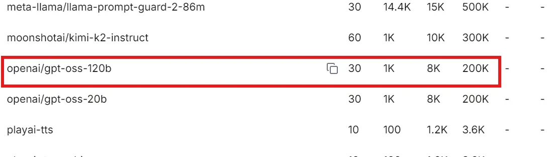 Groq model limits on free account