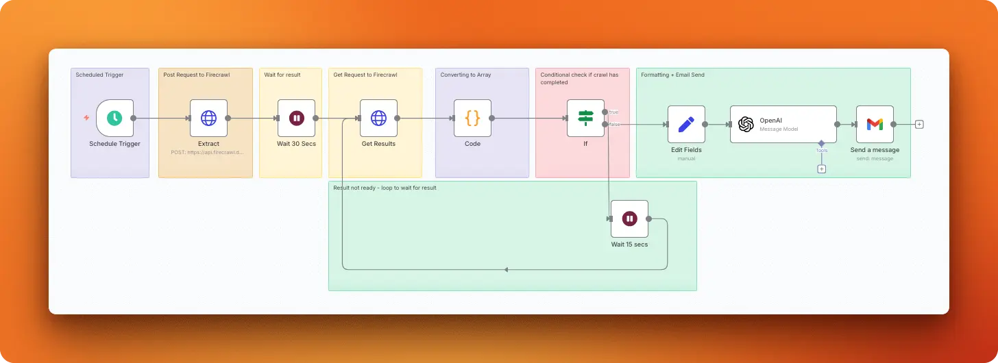 API parameters interface for the Agent endpoint