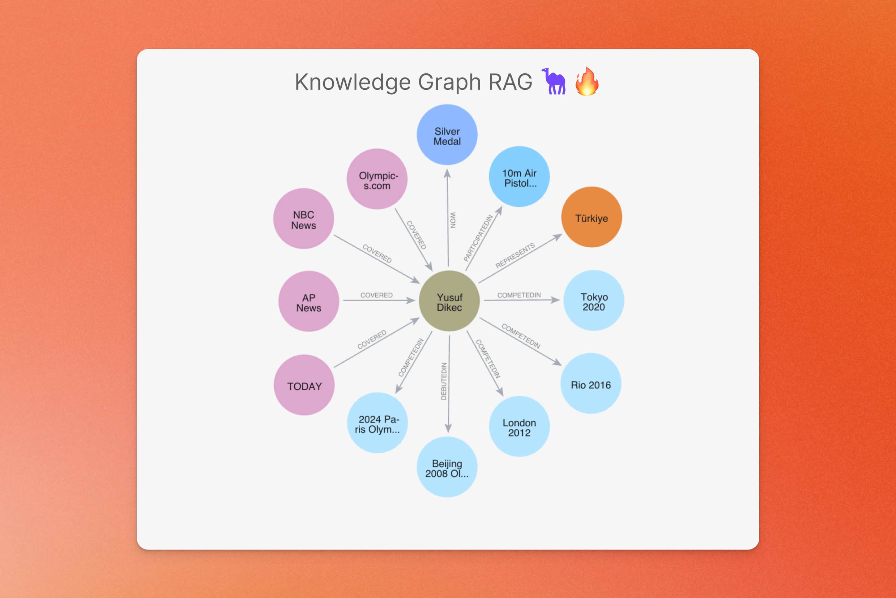 Building Knowledge Graphs from Web Data using CAMEL-AI and Firecrawl image