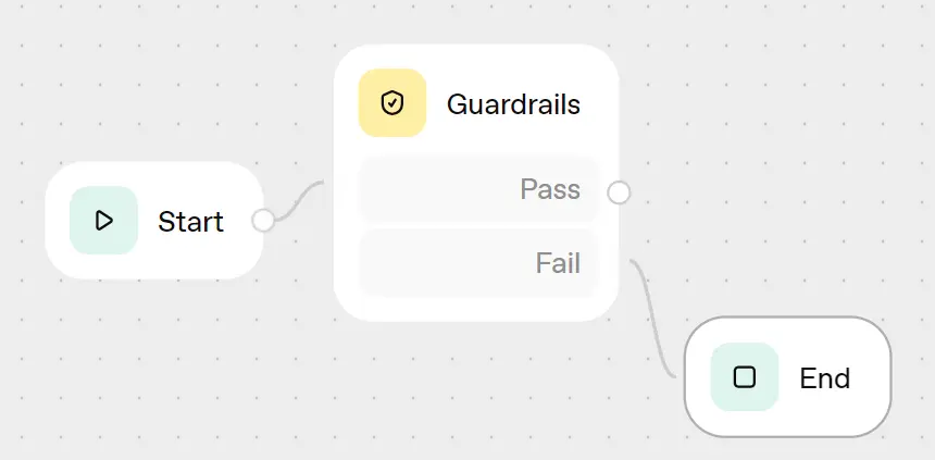 Connect the fail output from the Guardrails node to the "End" block