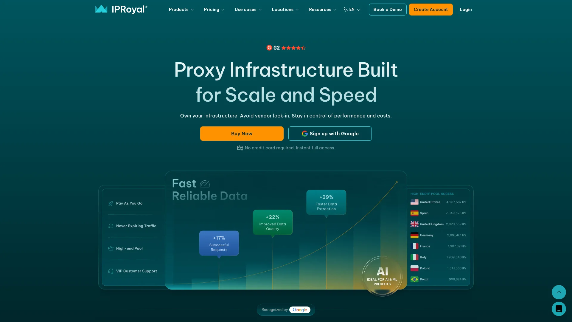 iproyal homepage screenshot