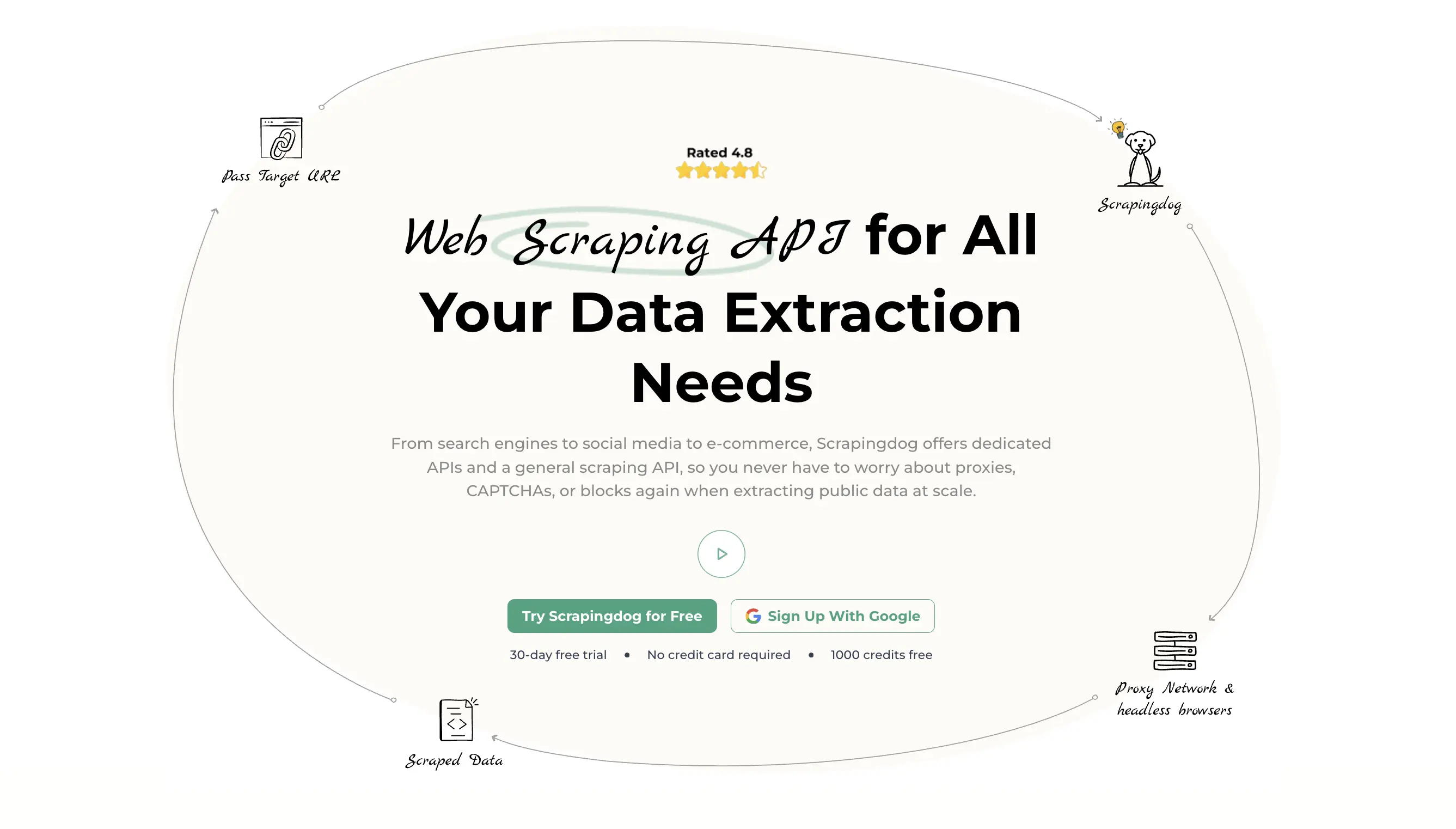 ScrapingDog homepage