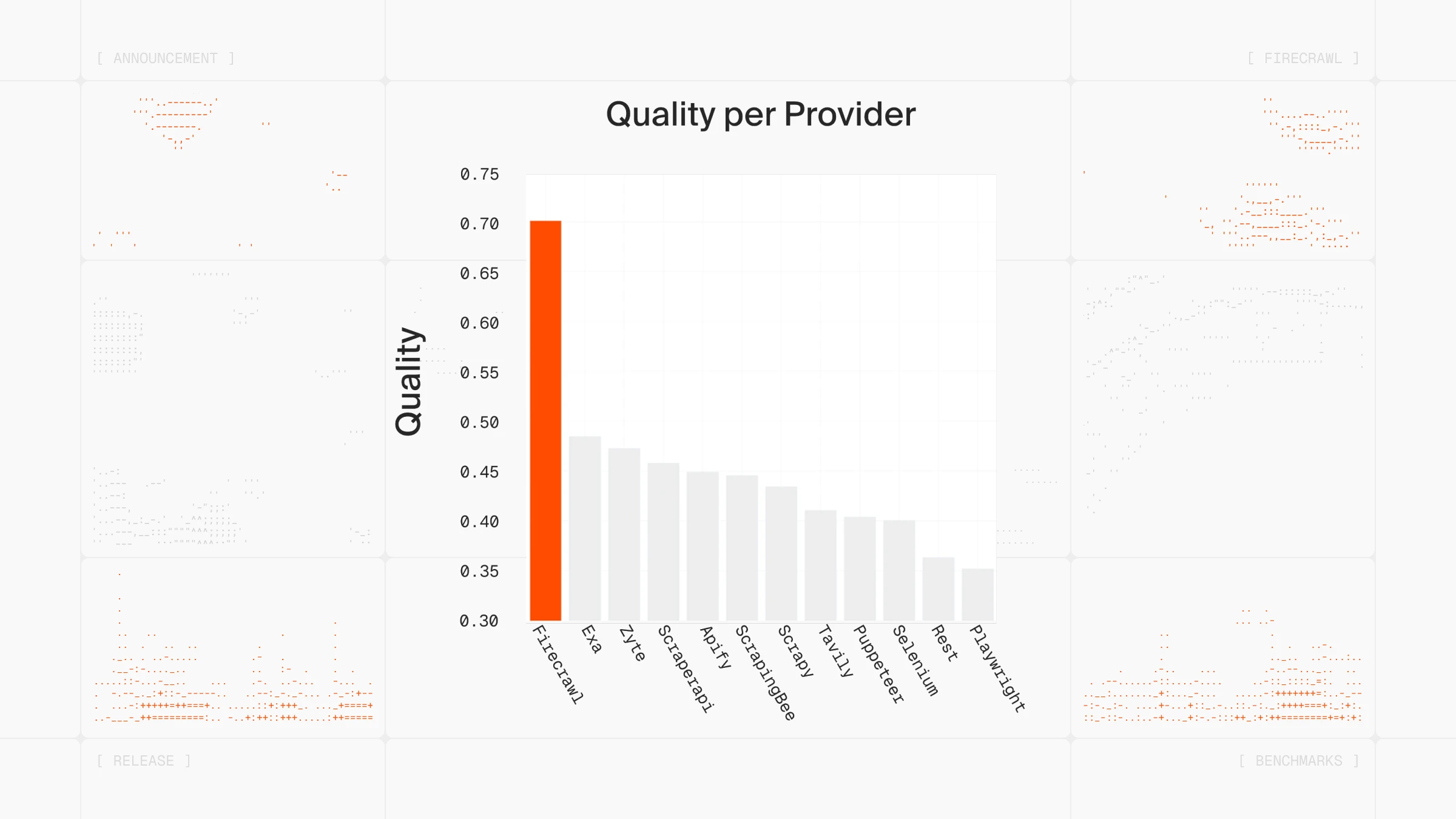 Firecrawl v2.5 Quality Benchmarks