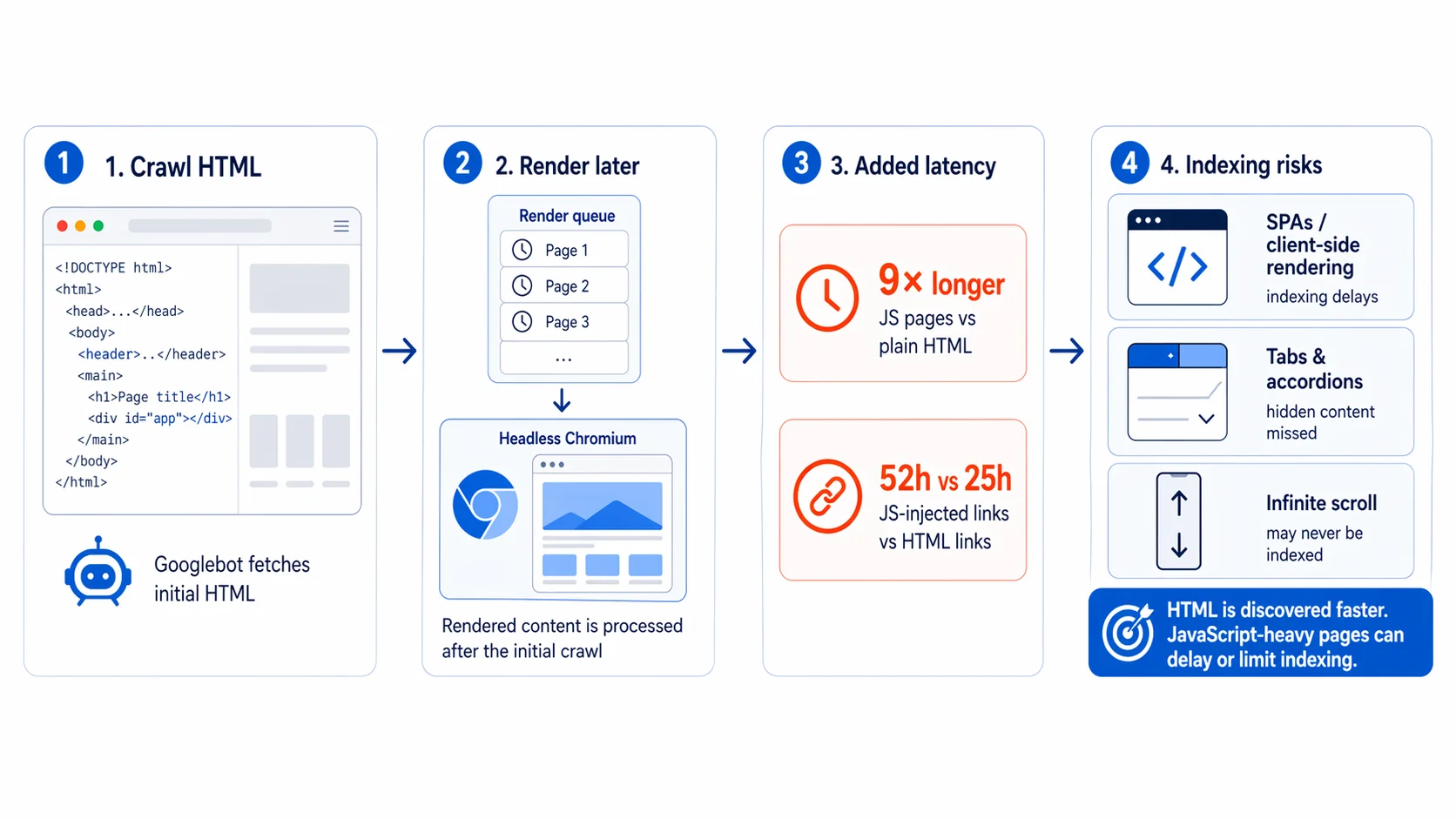 web extraction for JS heavy pages
