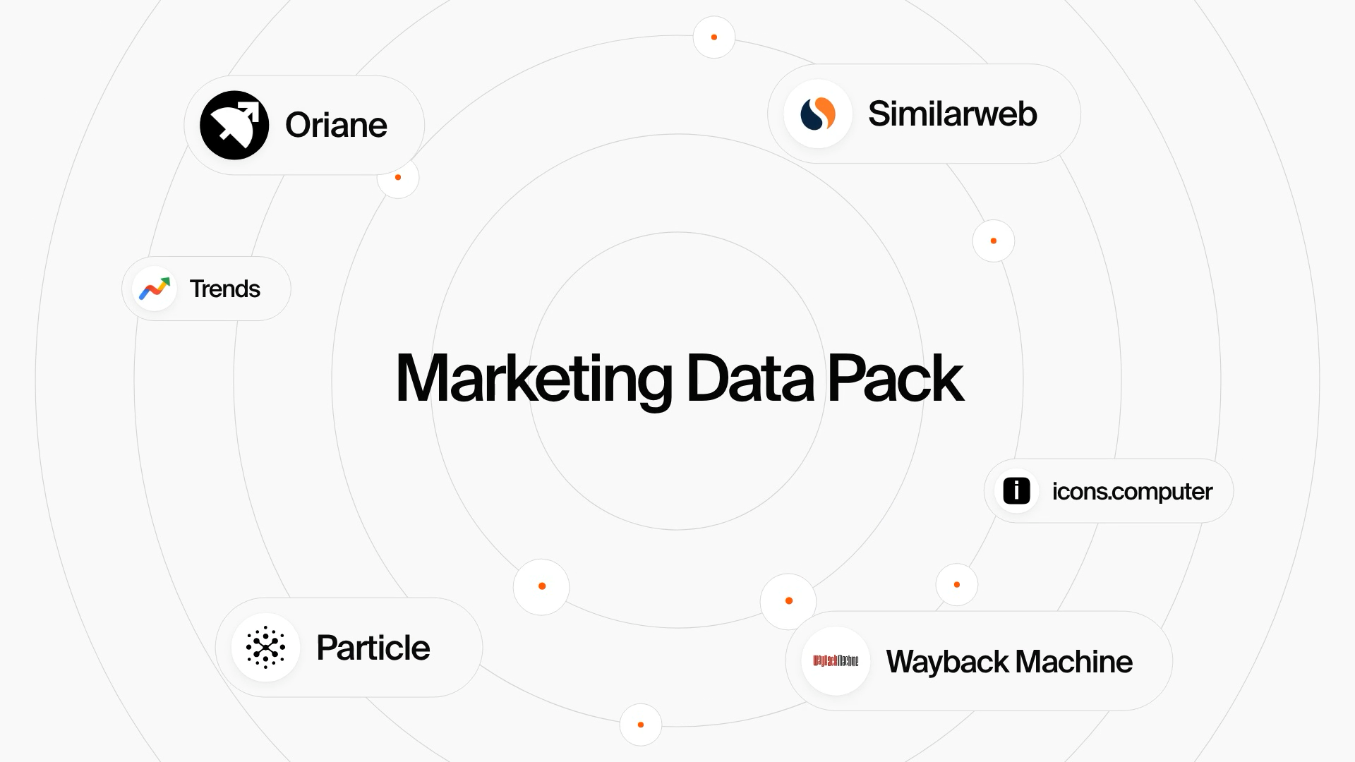 Marketing Data Pack with Similarweb, Oriane, Trends, Particle, Icons Computer and Wayback Machine